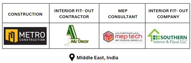 Construction, interior fit-out and MEP consultancy services by architects in Calicut – architecture firm collaborating with industry partners